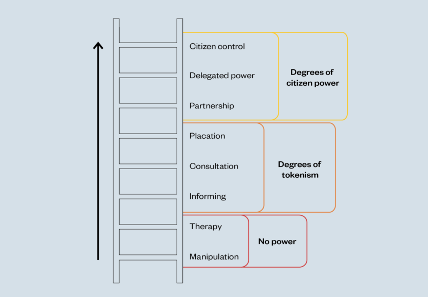 Participatory Data Stewardship | Ada Lovelace Institute