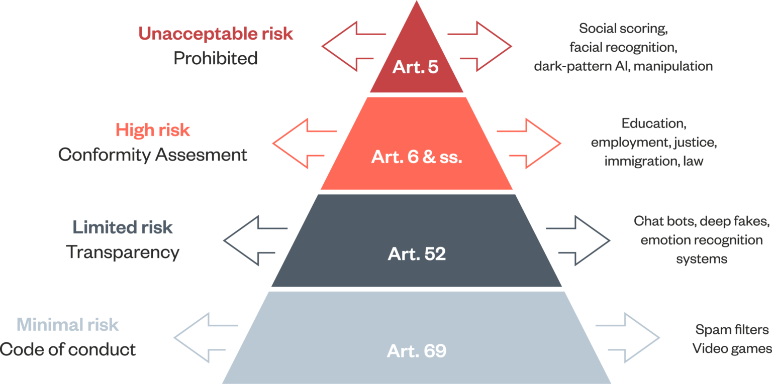 Expert Explainer The Eu Ai Act Proposal Ada Lovelace Institute 