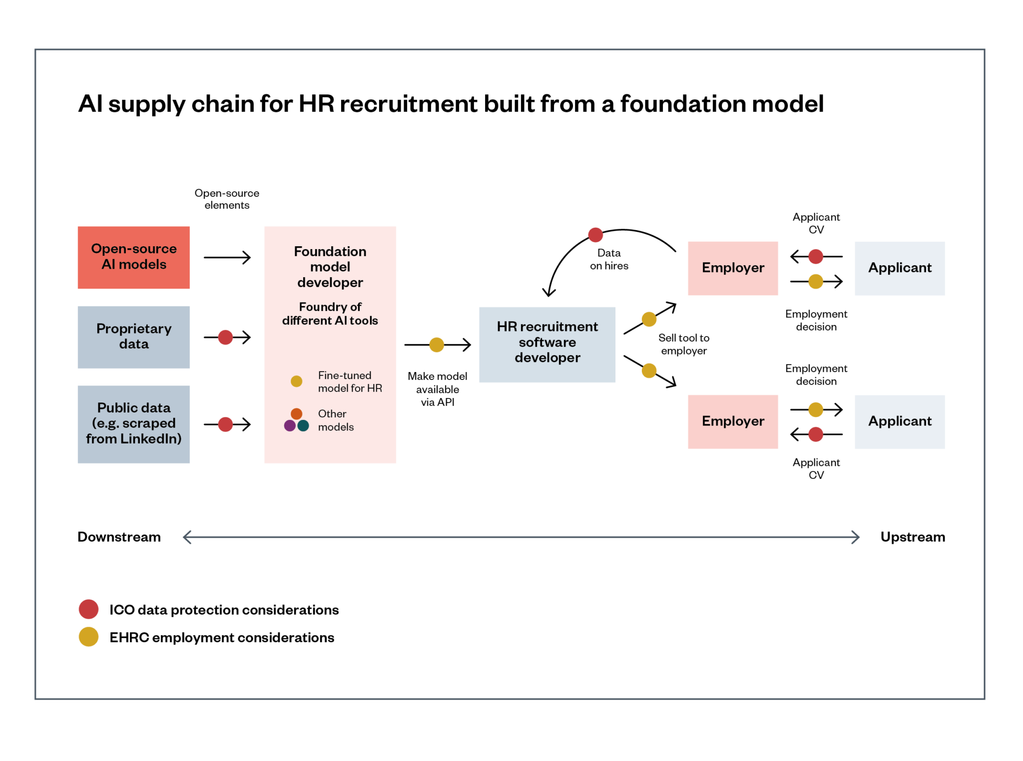 Expert Explainer: Allocating Accountability In AI Supply Chains | Ada ...