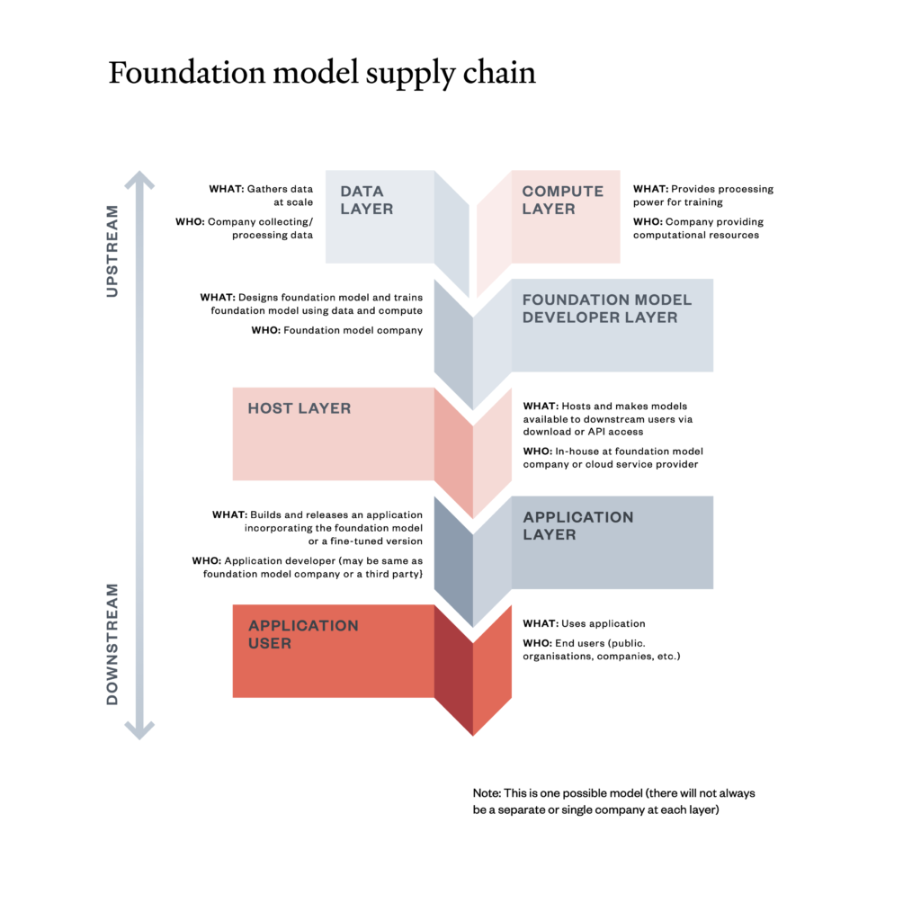 explainer-what-is-a-foundation-model-ada-lovelace-institute